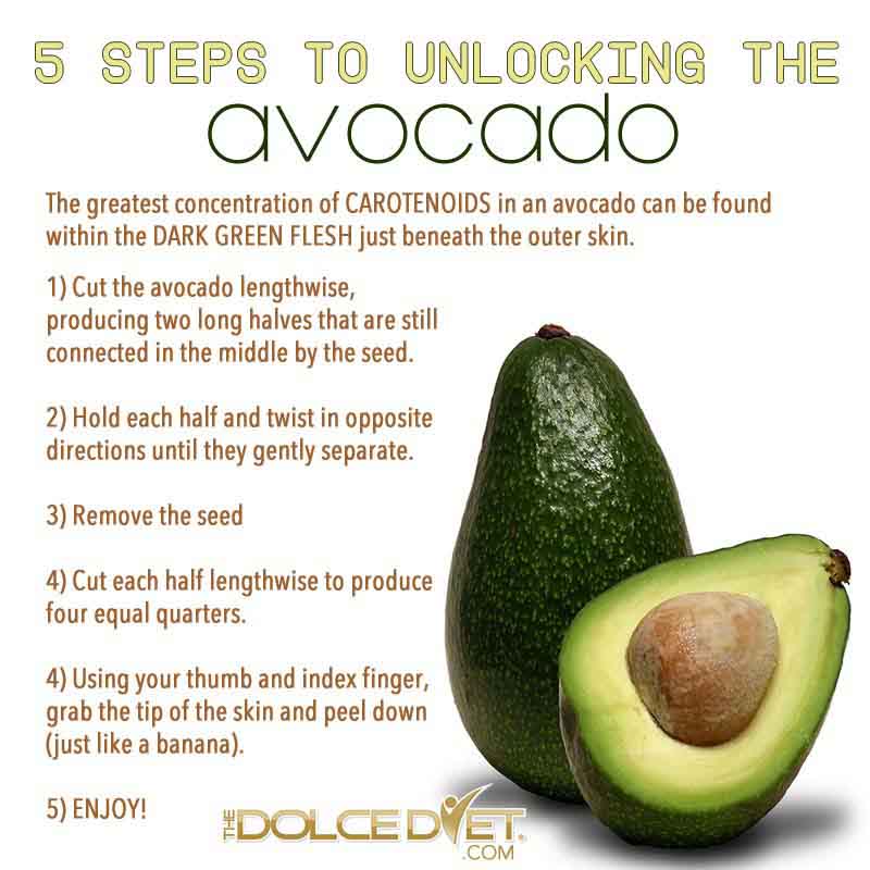 unlocking-the-avocado-the-dolce-diet